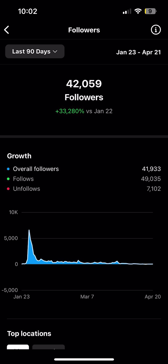 Boosting Social Media Presence for Early Startups