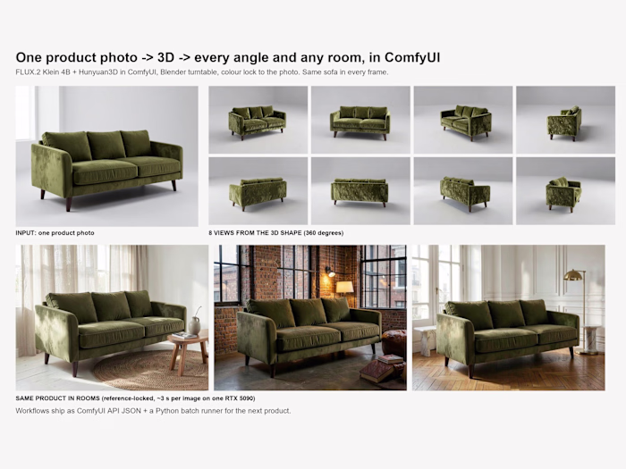 One product photo to every angle and any room