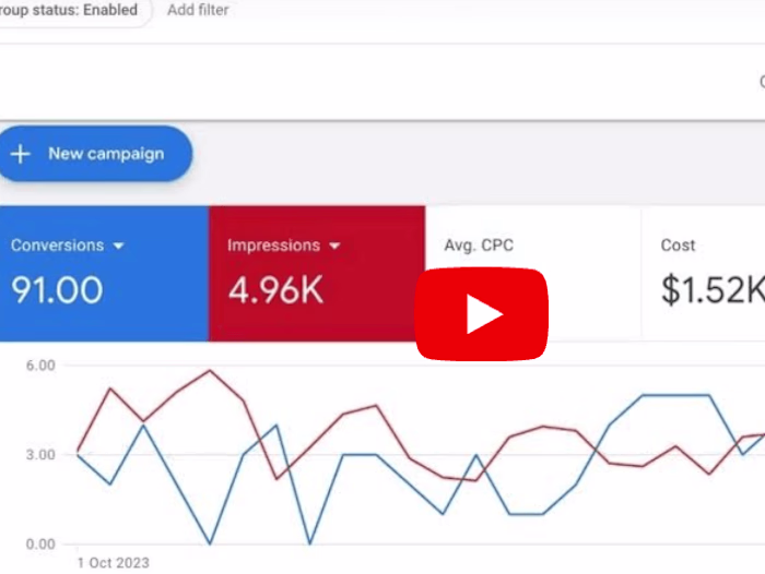 90+ Conversion at $1500 Monthly 2 years straight for Local Busi…