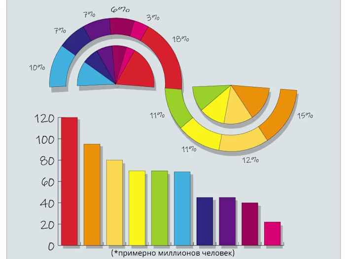 Some infographics from 2020