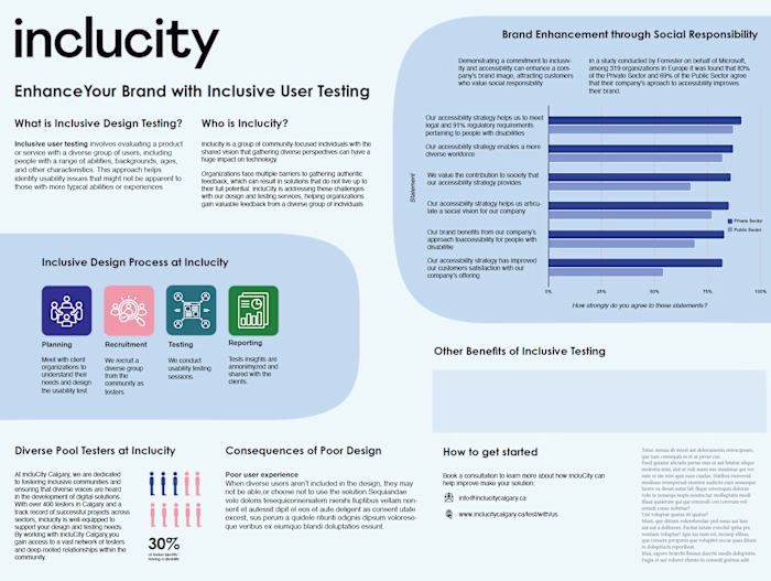 Inclusive Design Benefits Poster for Inclucity