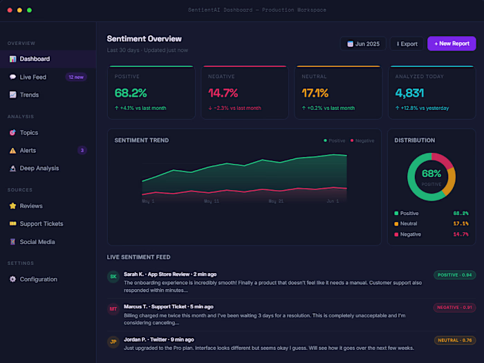 💬 Customer Sentiment Analyzer
NLP-Based Review