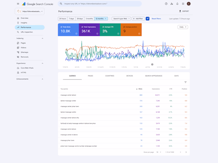 12-Month SEO Strategy for Local Business