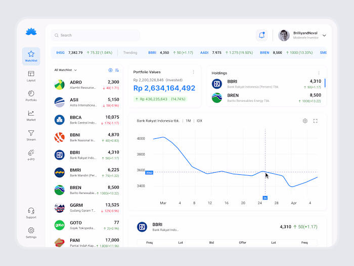 FundLo. - Stocks Investment Desktop App