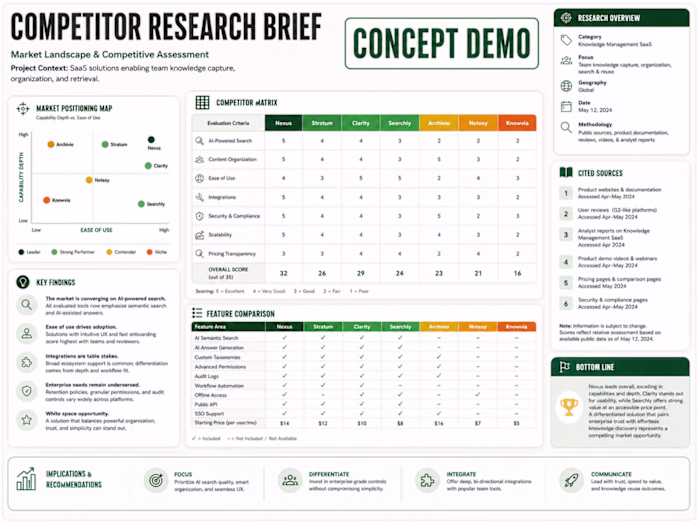 Competitor Research Brief — Concept Demo