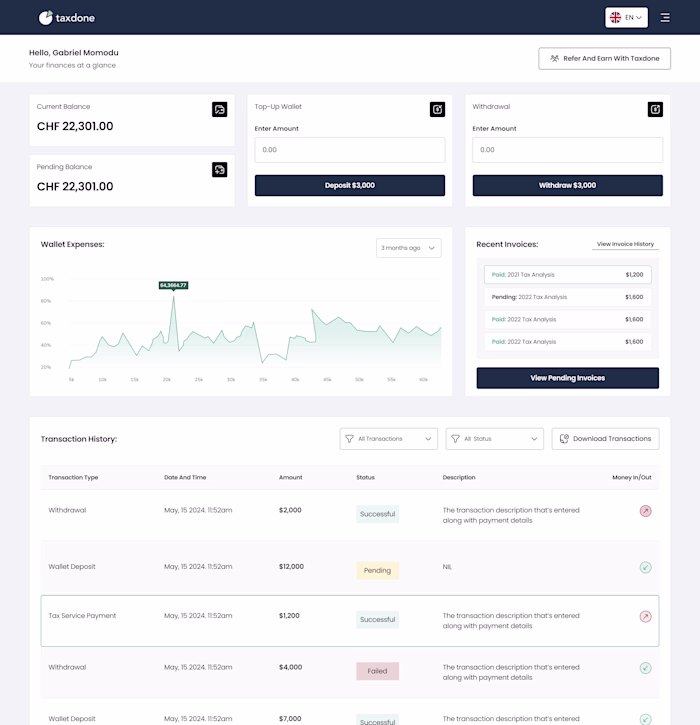 Taxdone Dashboards Design
