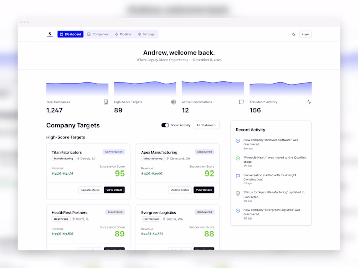 Saturday mornings are for working on dashboard ui? Slice of ...