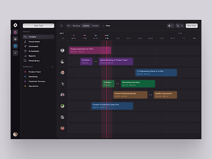 Gantt Chart