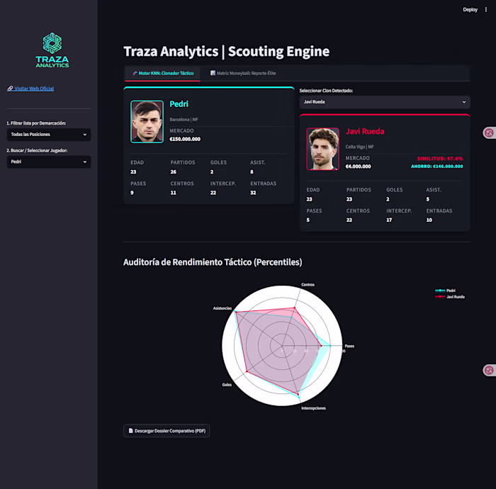 Advanced Sports Scouting Engine &