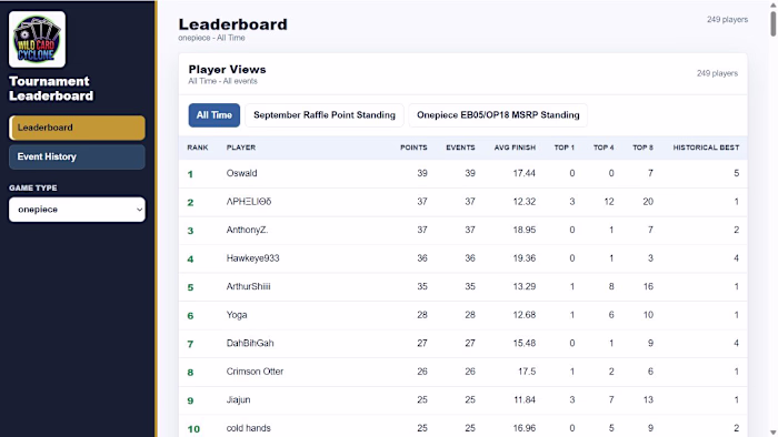 Built a tournament data automation