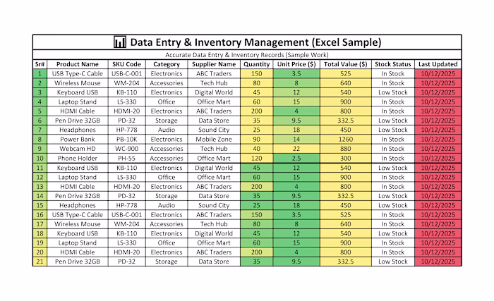 Excel Inventory & Product Data