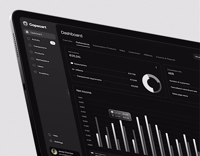 Copecart Dashboard, Website, Mobile App