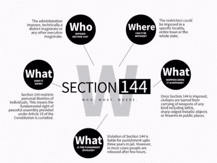 ARTICLE 144