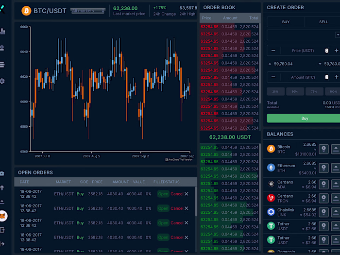 OpenDAX