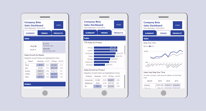 Wendy's - Power BI Mobile App