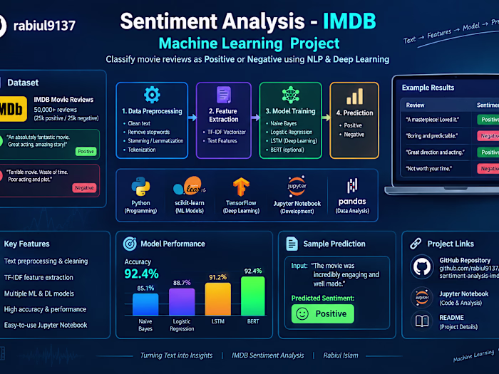 IMDB Movie Reviews Sentiment Analysis Project