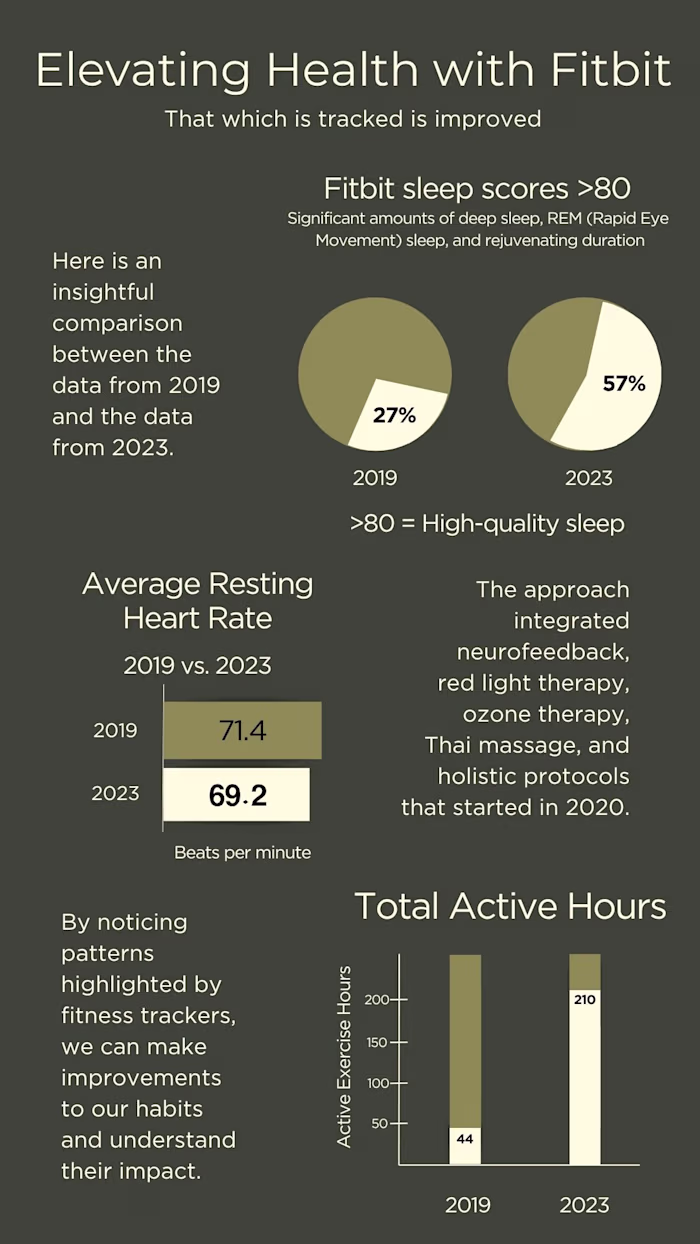 Fitbit Data Visualization