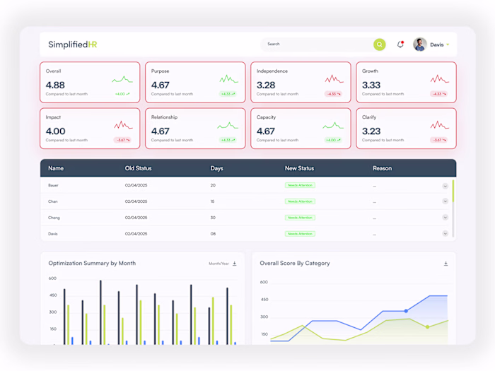 CRM Screen Design & Email Templates