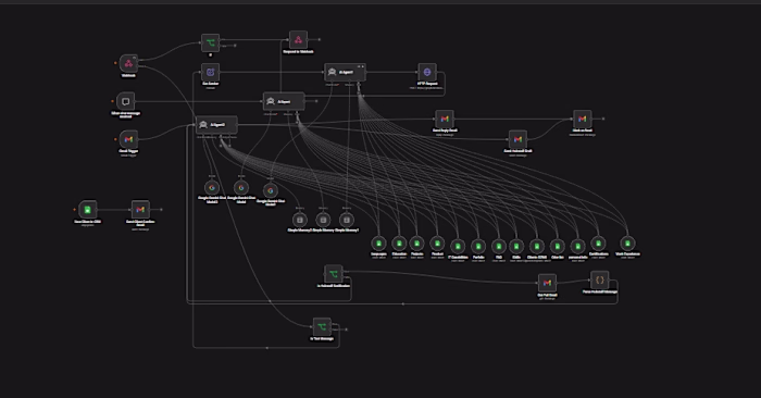 🔥 My AI Business System