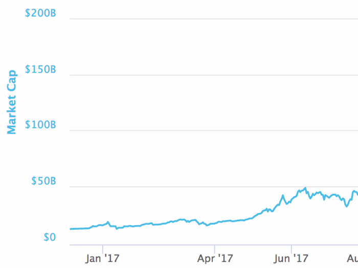 Exploring the Bitcoin cryptocurrency market Project