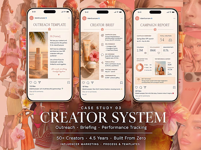 Creator Outreach & Campaign System — Templates & Process