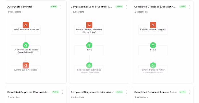 Kit / 17hats / Zapier: Connecting for a Seamless Client Funnel