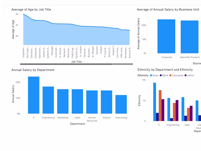 Power BI Project 
