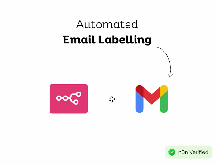 Gmail Auto-Labeling with AI