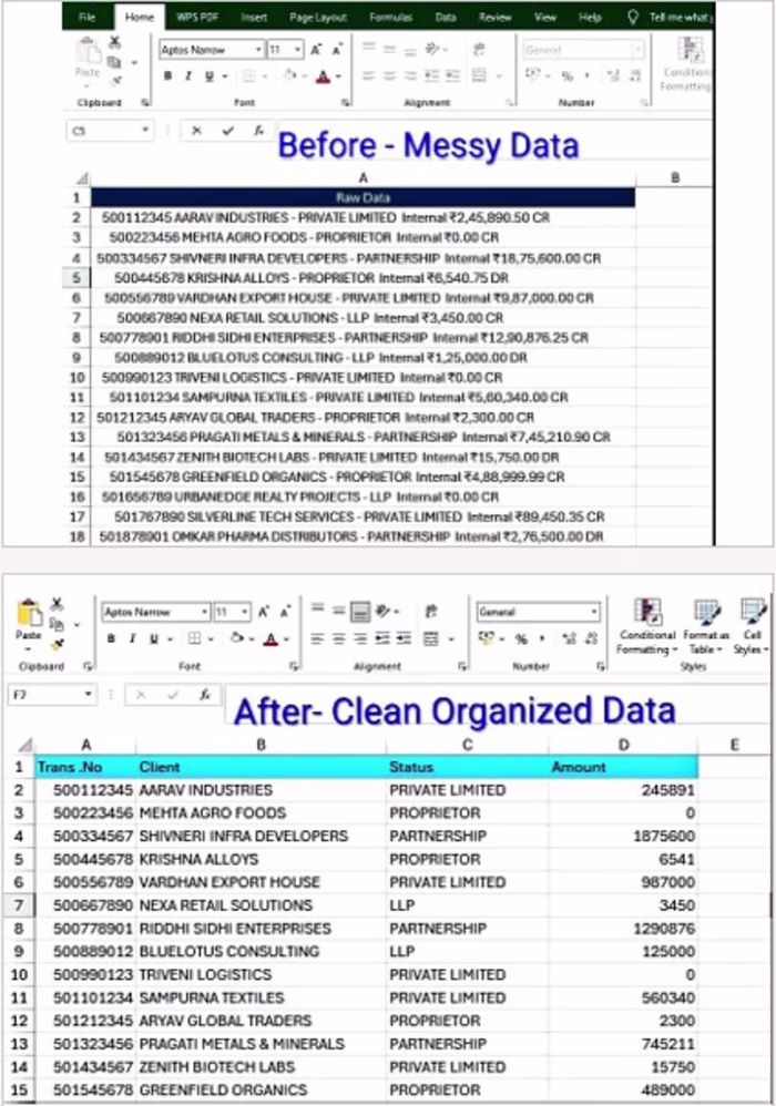 E-commerce Data Cleaning & Excel Analysis | 14,000+ Rows