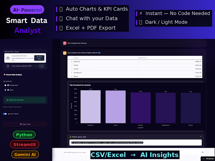 Smart Data Analyst — AI-Powered