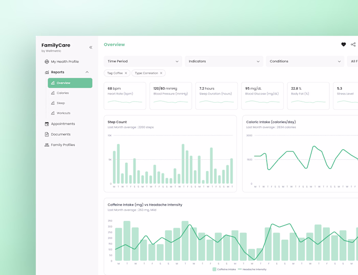 Healthcare app dashboard design
