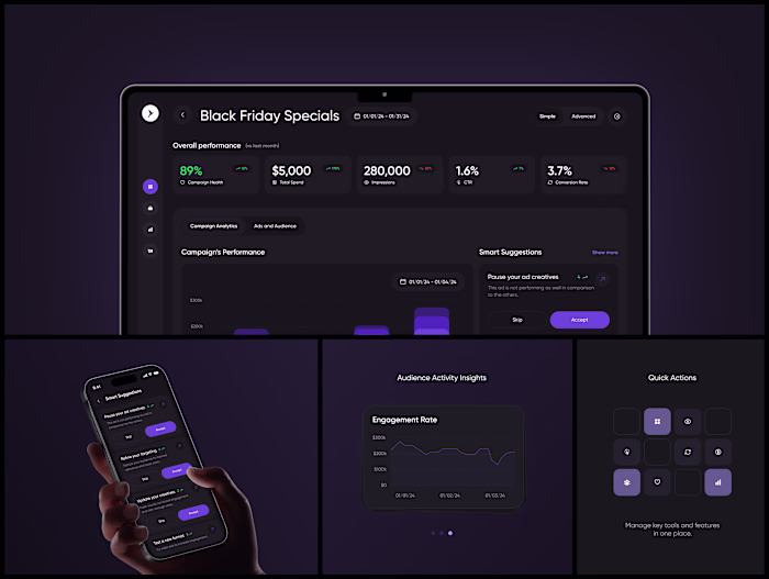 ADGOJI: Ad Campaign Analytics Dashboard