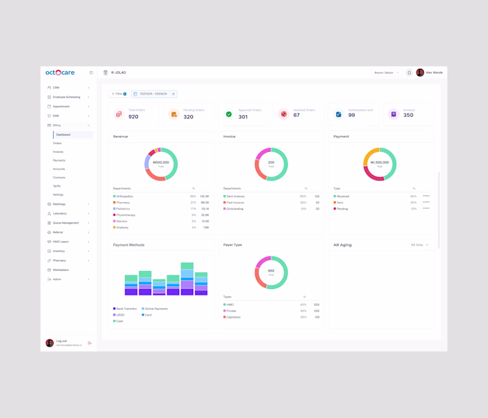 Billing Module of a Health SaaS Project