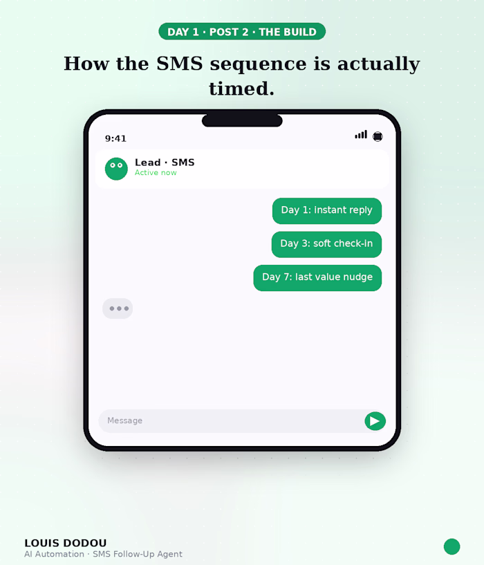 How the SMS follow-up sequence
