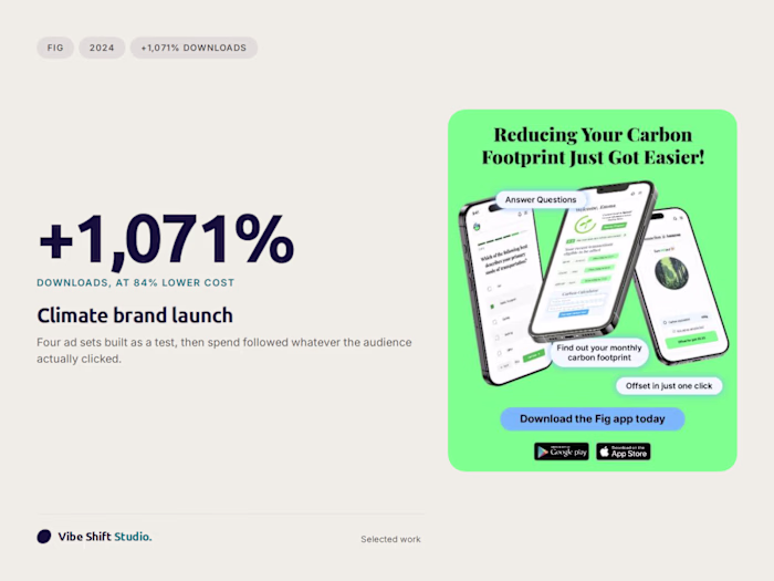 Fig: paid media rebuild, +1,071%