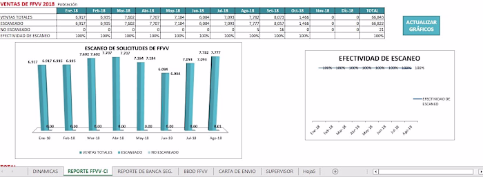 risk analysis