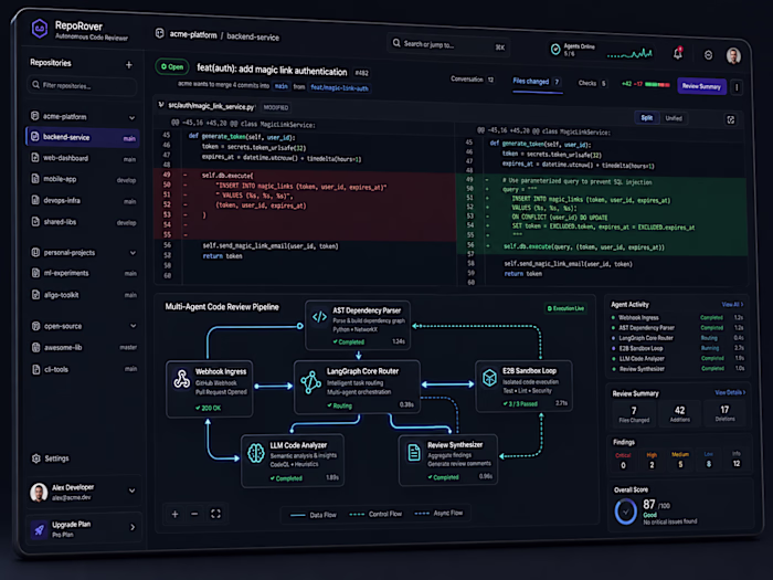 RepoRover — Centralized Autonomous Code Review Platform