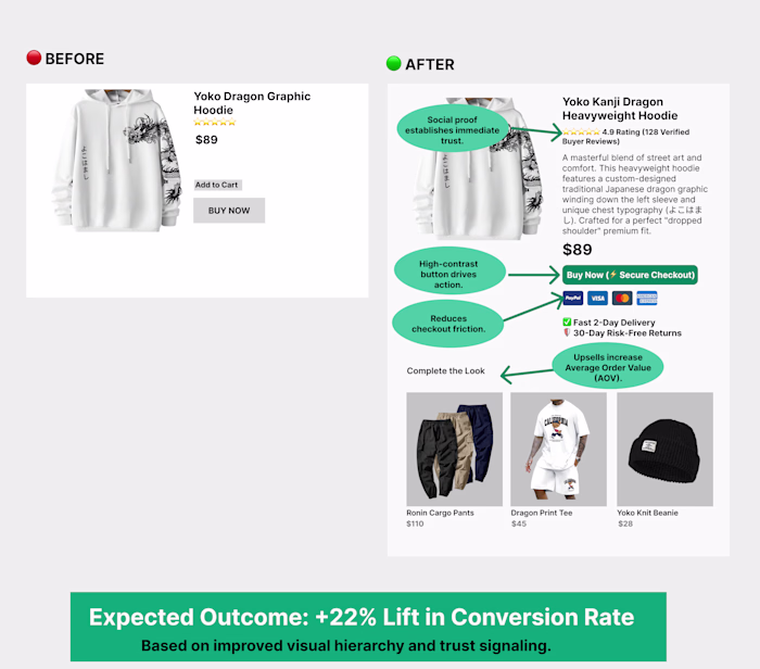 E-commerce Product Page Optimization & CRO Lift