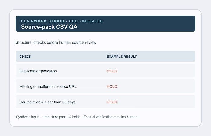 Self-initiated work sample: a source-pack