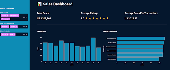 Sales Dashboard with Streamlit