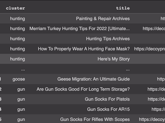 Use Clustering to Suggest Internal Linking for SEO
