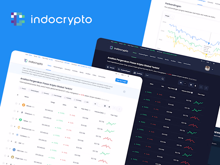 Indocrypto Website Design