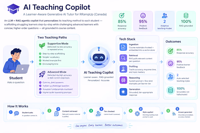 AI Teaching Copilot — Learner-Aware
