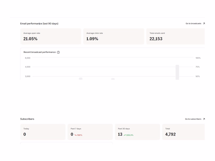 Kit Nurture Automation Across Kajabi & ThriveCart
