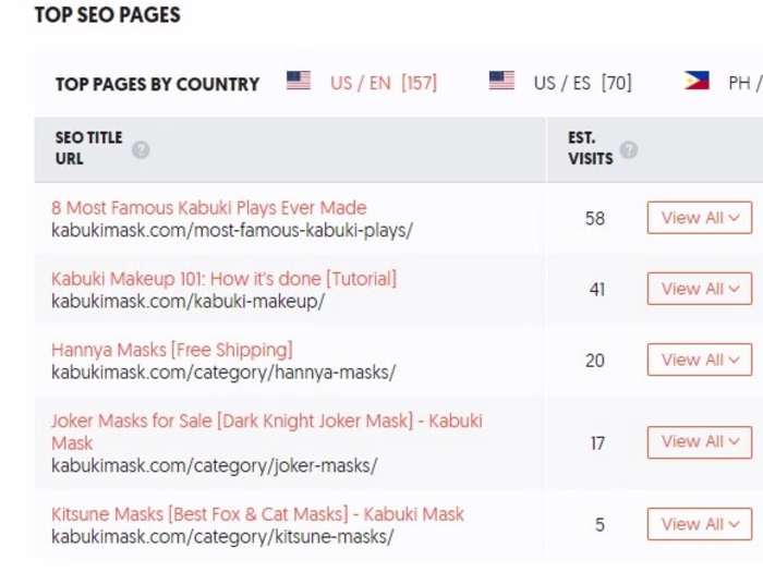 Kabuki Mask