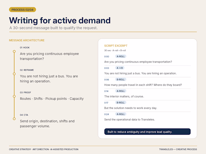 Creator-Led B2B Campaign for Employee
