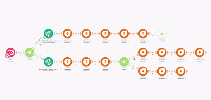 Handling Undeliverable Emails with Zoho and Freshsales