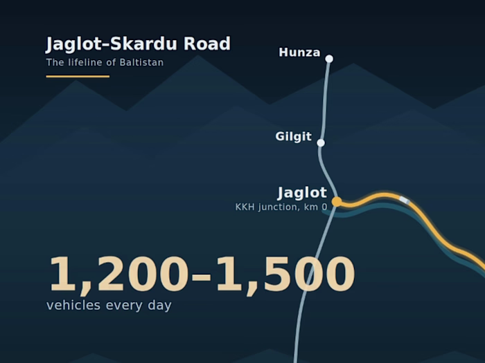 Jaglot-Skardu Road: Animated Route Map
