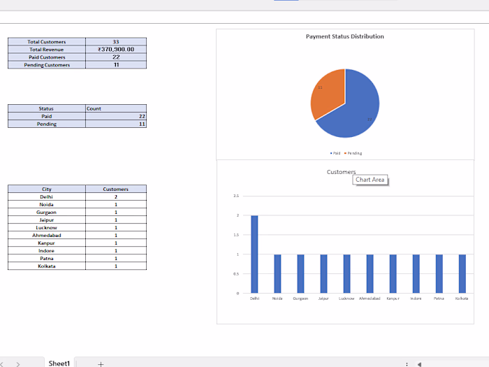 Built a professional Customer Management
