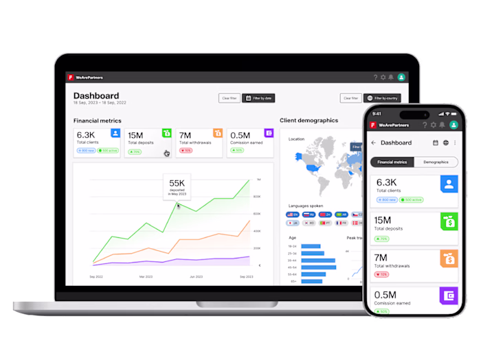 Forex admin panel